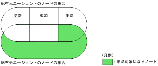 [図データ]