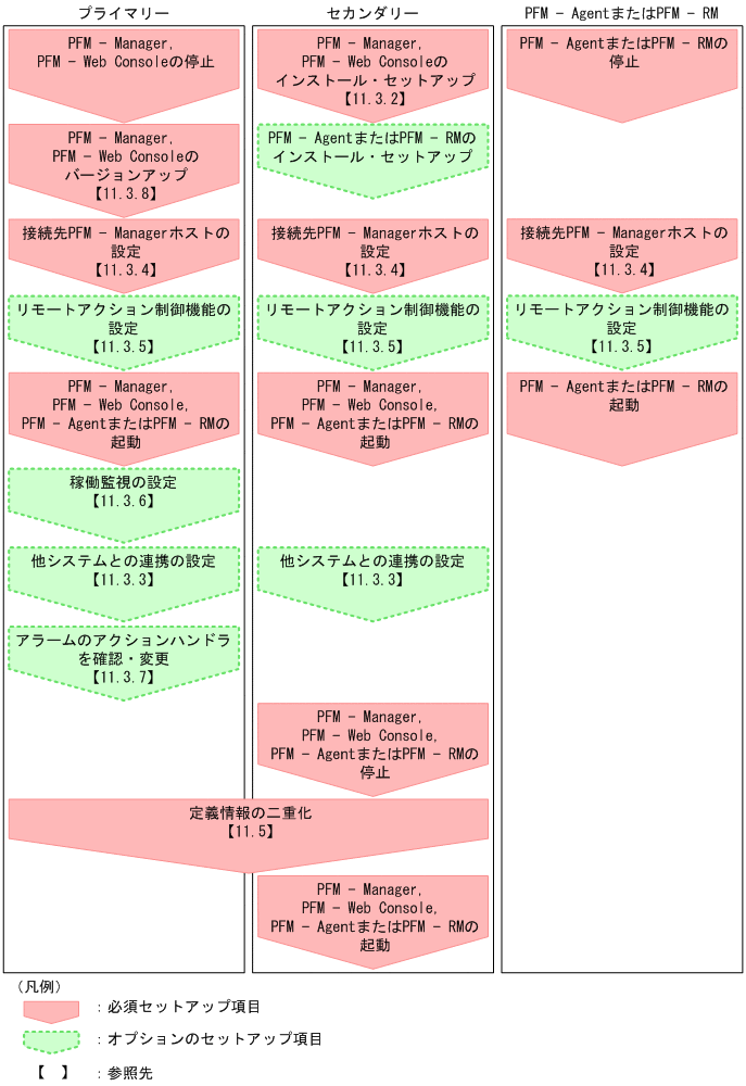 [図データ]