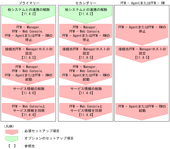 [図データ]