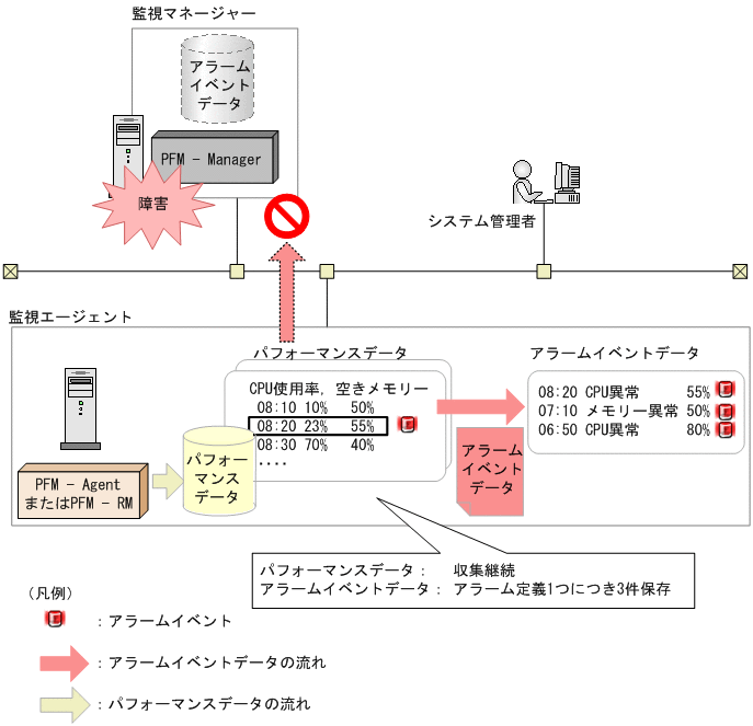 [図データ]