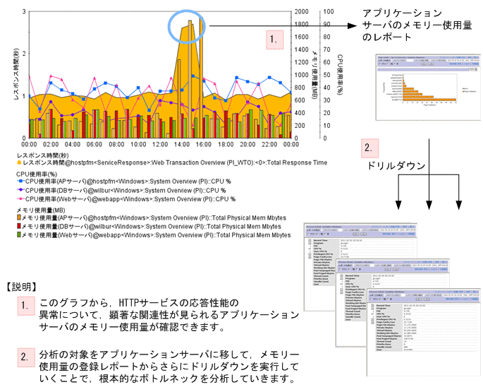 [図データ]