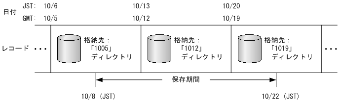 [図データ]