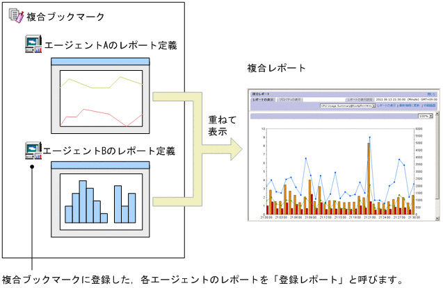 [図データ]