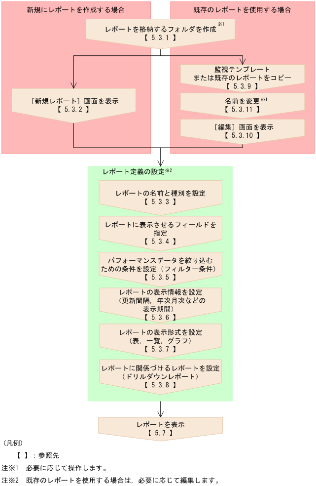 [図データ]