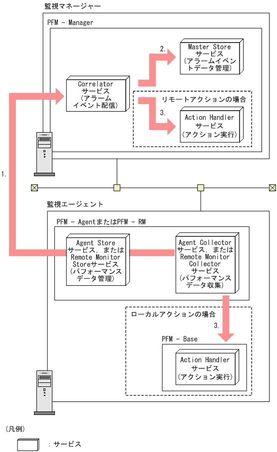 [図データ]