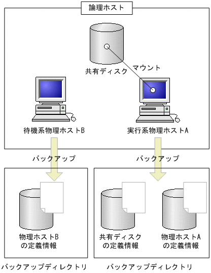 [図データ]