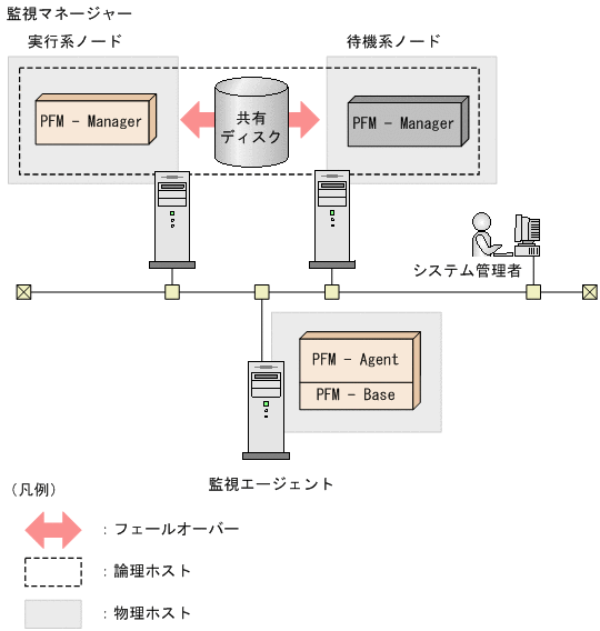 [図データ]