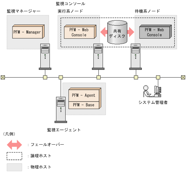 [図データ]