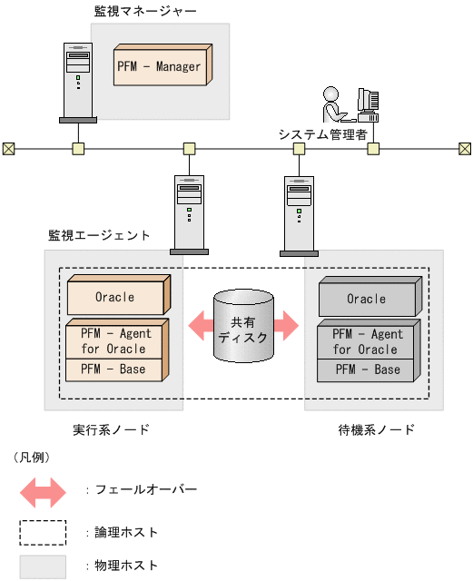 [図データ]