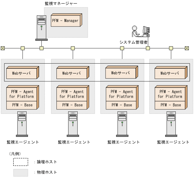 [図データ]