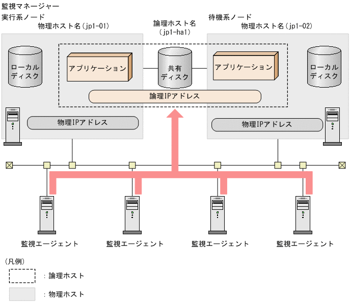 [図データ]