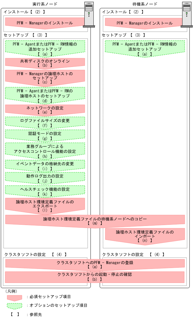 [図データ]