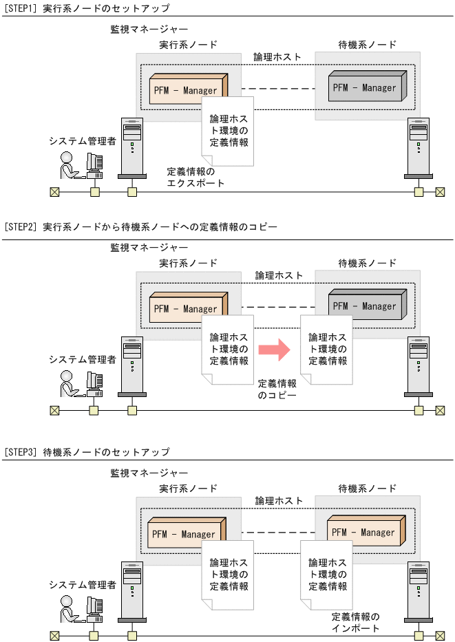 [図データ]