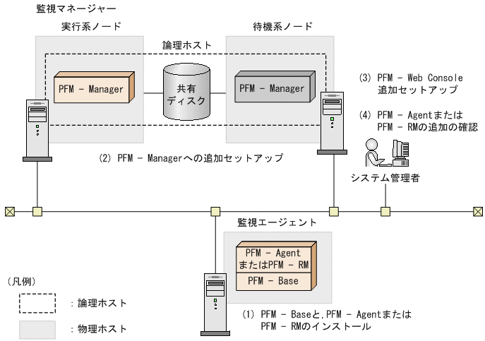 [図データ]