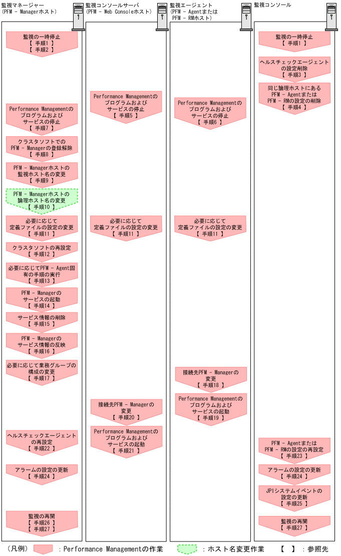 [図データ]