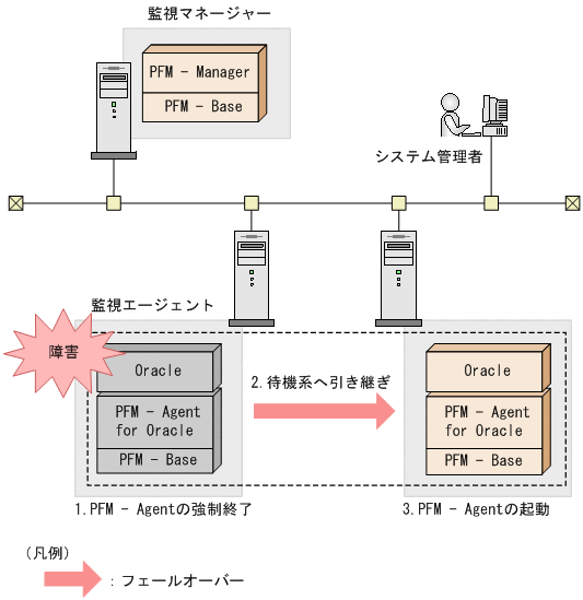 [図データ]