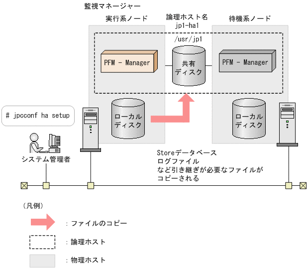 [図データ]