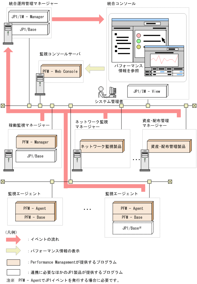 [図データ]