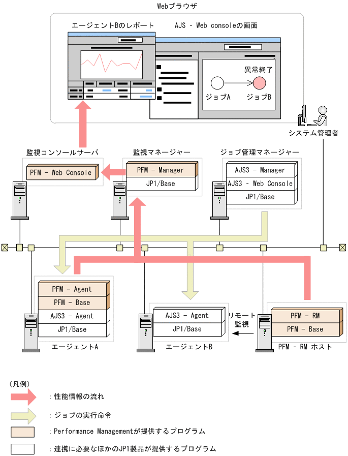 [図データ]