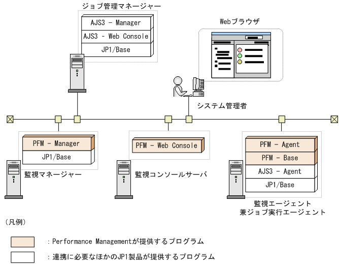 [図データ]