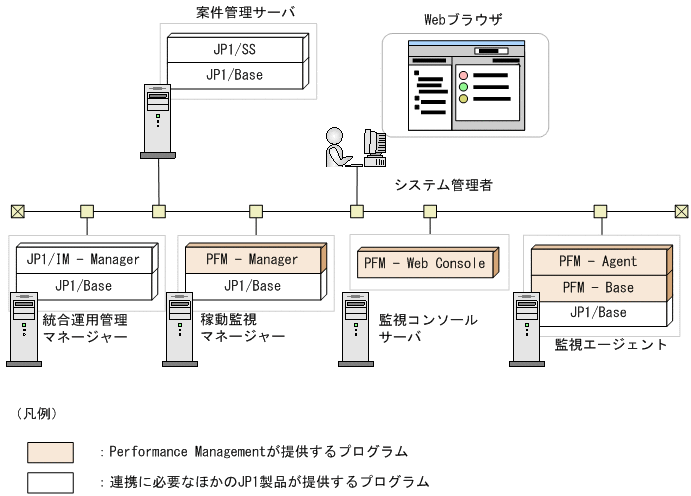 [図データ]