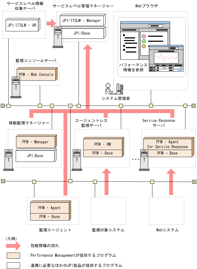 [図データ]