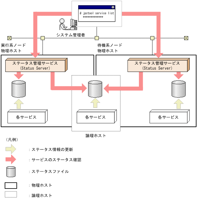 [図データ]