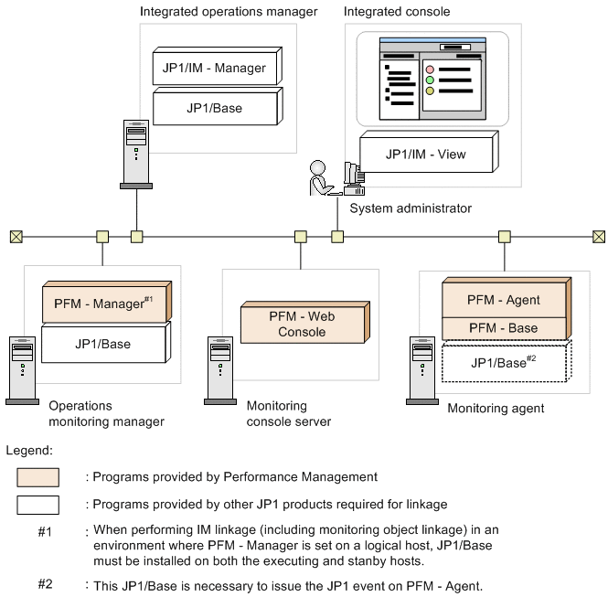 [Figure]