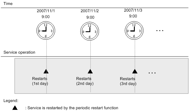 [Figure]