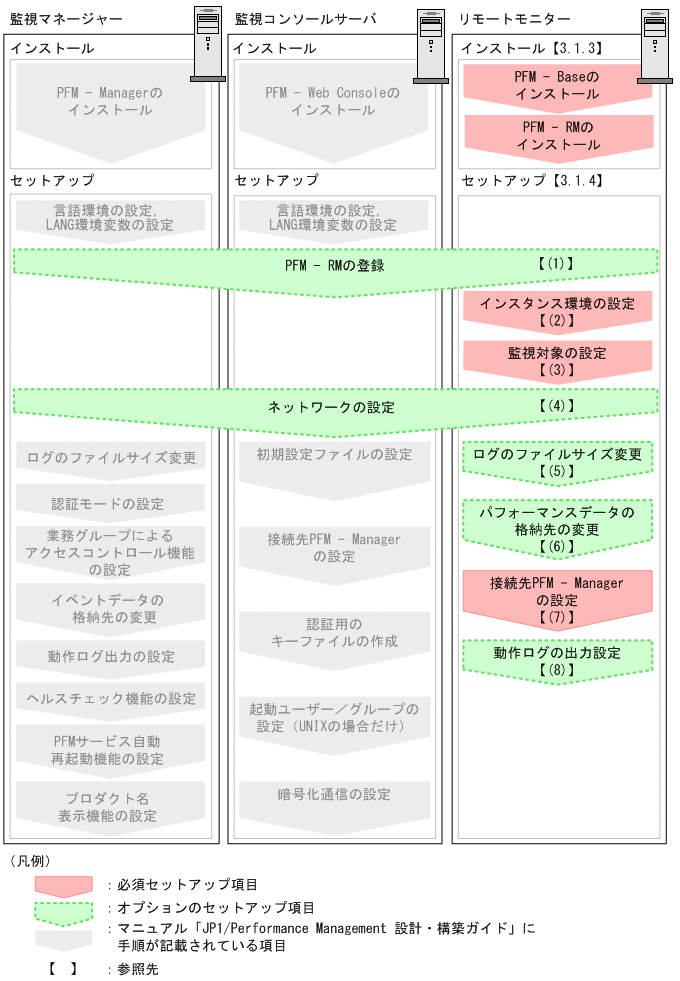 [図データ]