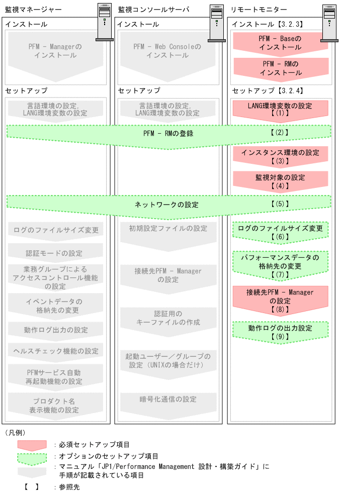 [図データ]