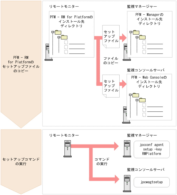 [図データ]