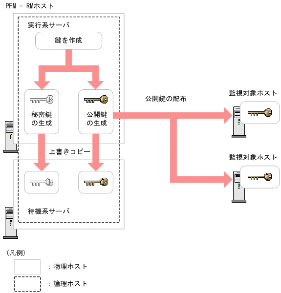 [図データ]