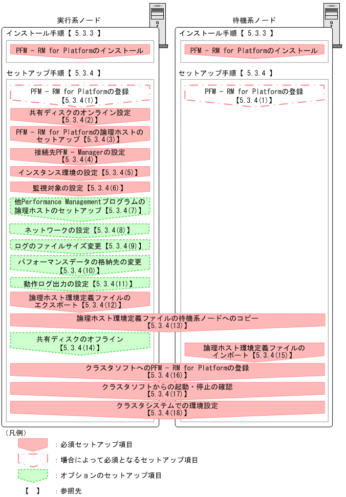 [図データ]