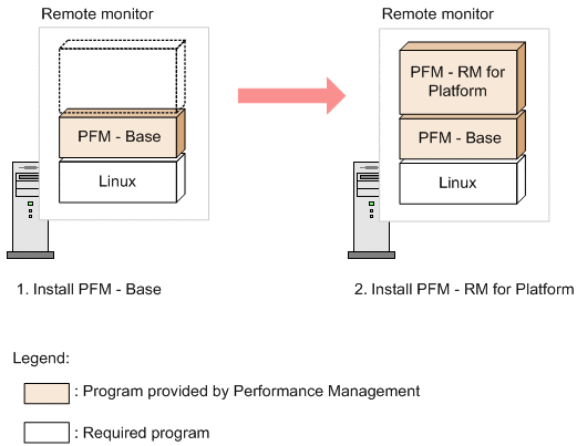 [Figure]