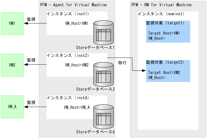 [図データ]