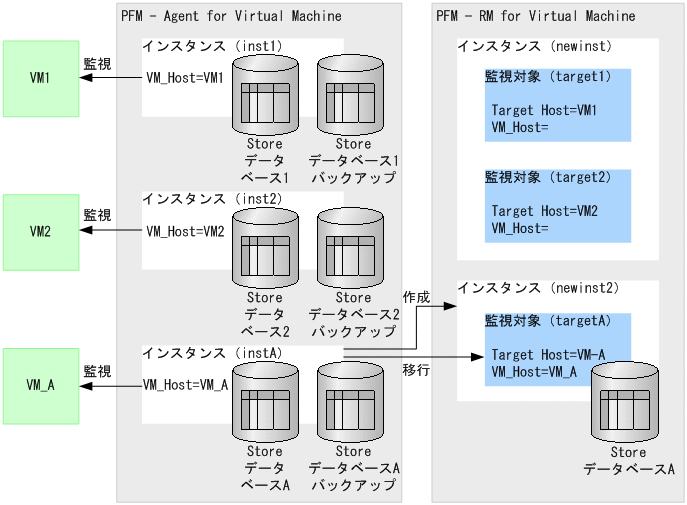 [図データ]