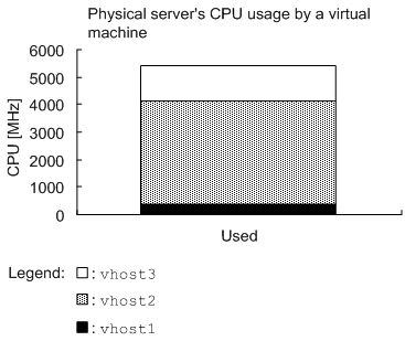 [Figure]