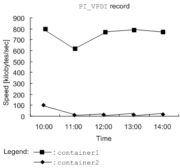 [Figure]