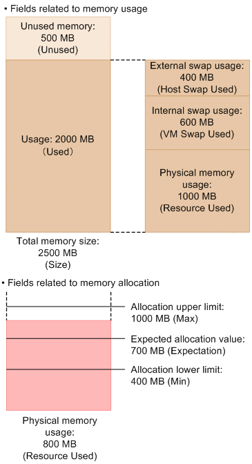 [Figure]