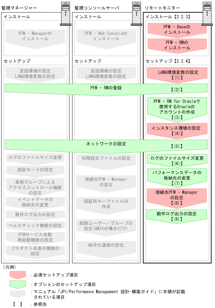 [図データ]