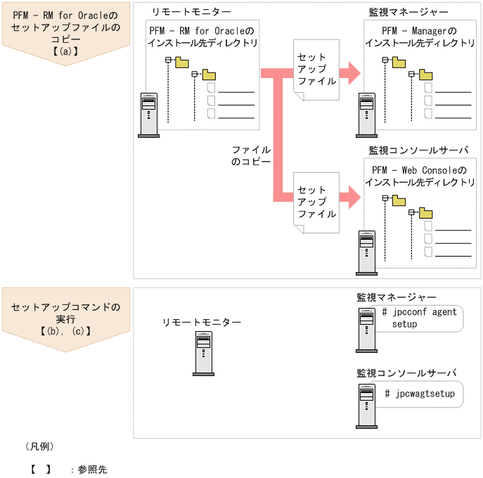 [図データ]