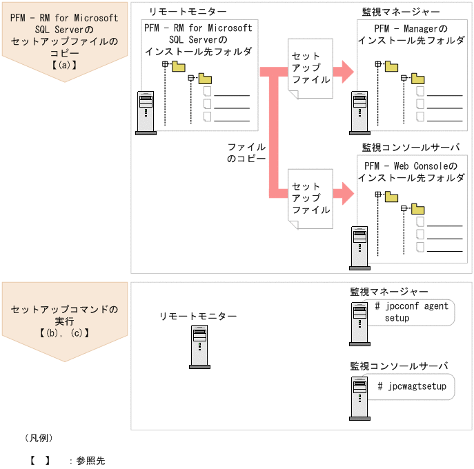 [図データ]