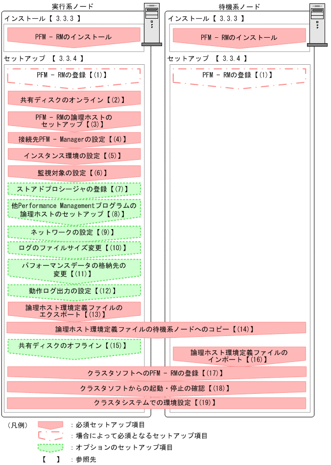 [図データ]