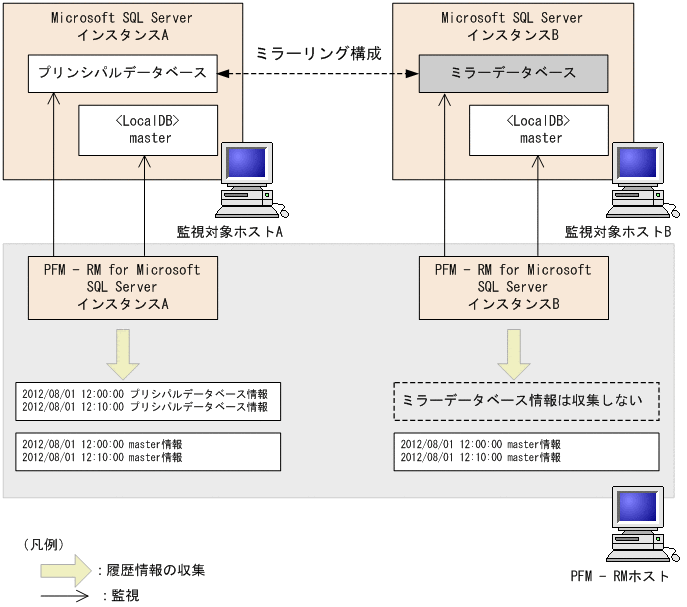 [図データ]