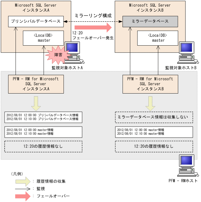 [図データ]