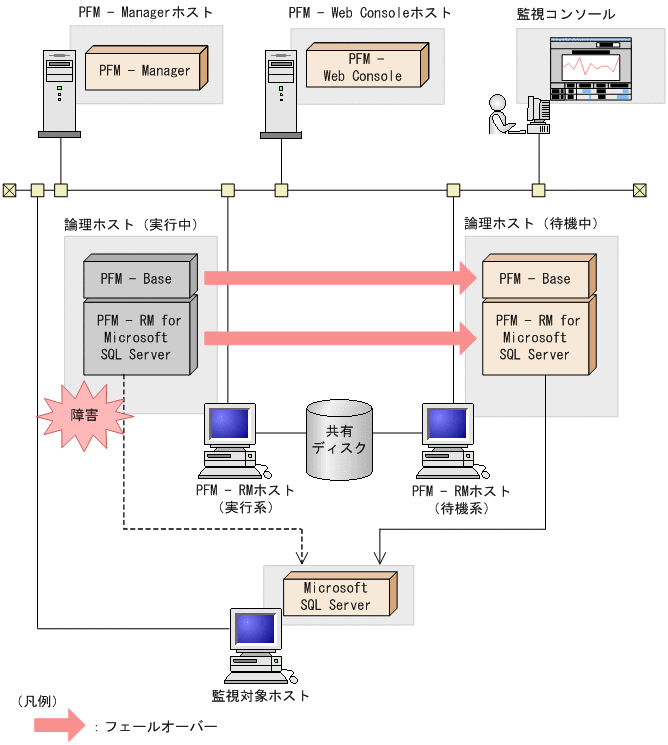 [図データ]