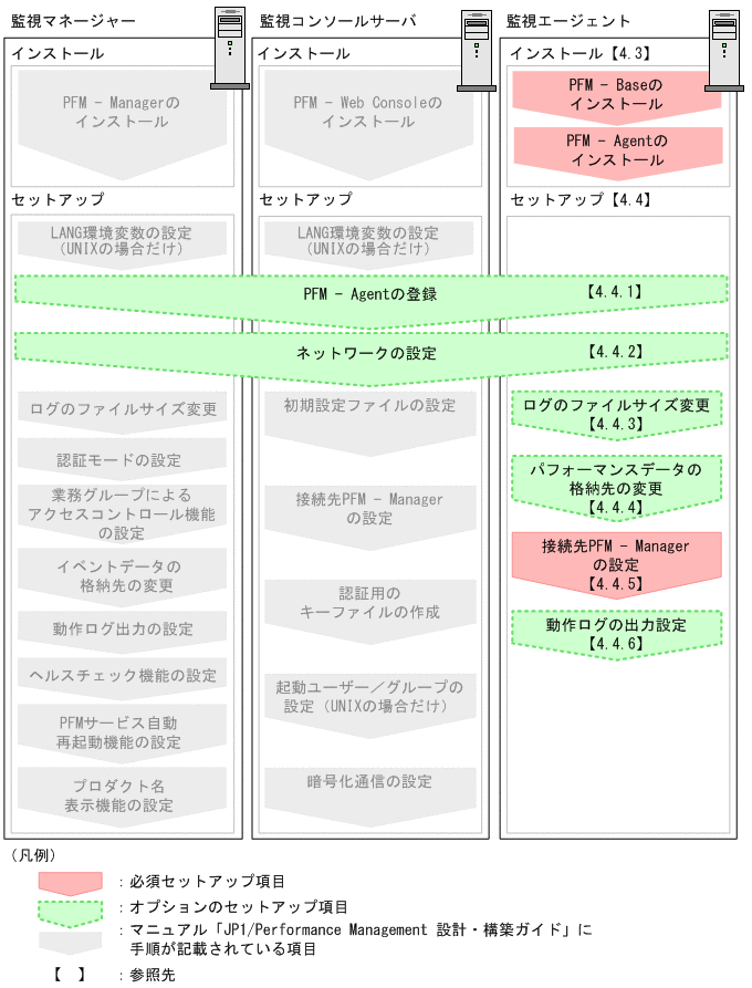 [図データ]