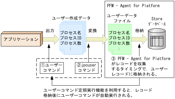 [図データ]