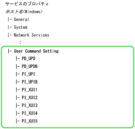 [図データ]